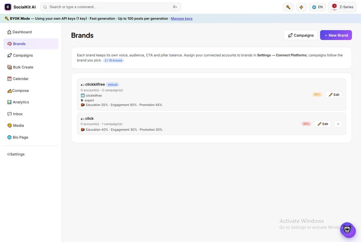 Brand workspaces — brand cards with voice, content-pillar mix and campaign count